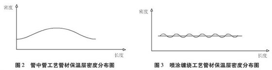 喷涂缠绕密度数据.jpg