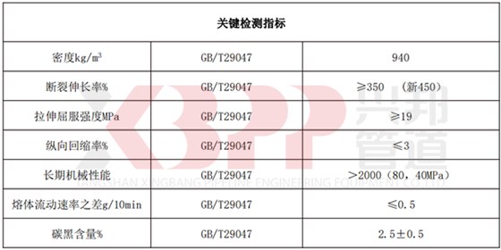 高密度聚乙烯外护管关键检测指标 高密度聚乙烯外护管关键检测指标